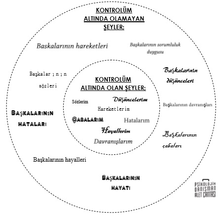 kontrolumde olanlar olmayanlar